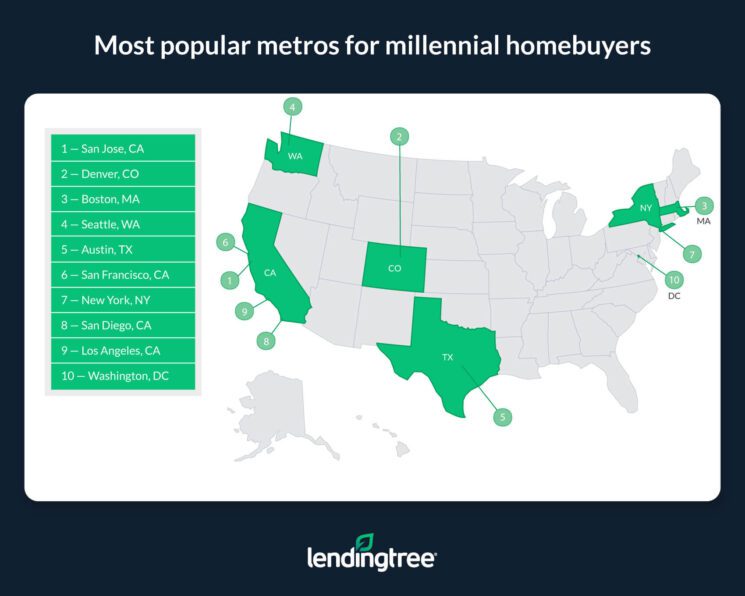 Millennials Dominating the Housing Market – DSNews