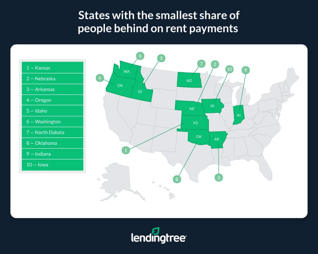 8 Million-Plus Adults in US Not Caught Up On Rent | LendingTree