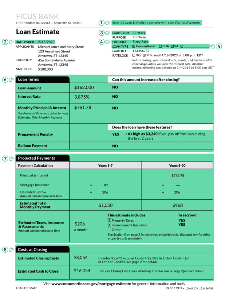 What Is A Loan Estimate How To Read And What To Look For