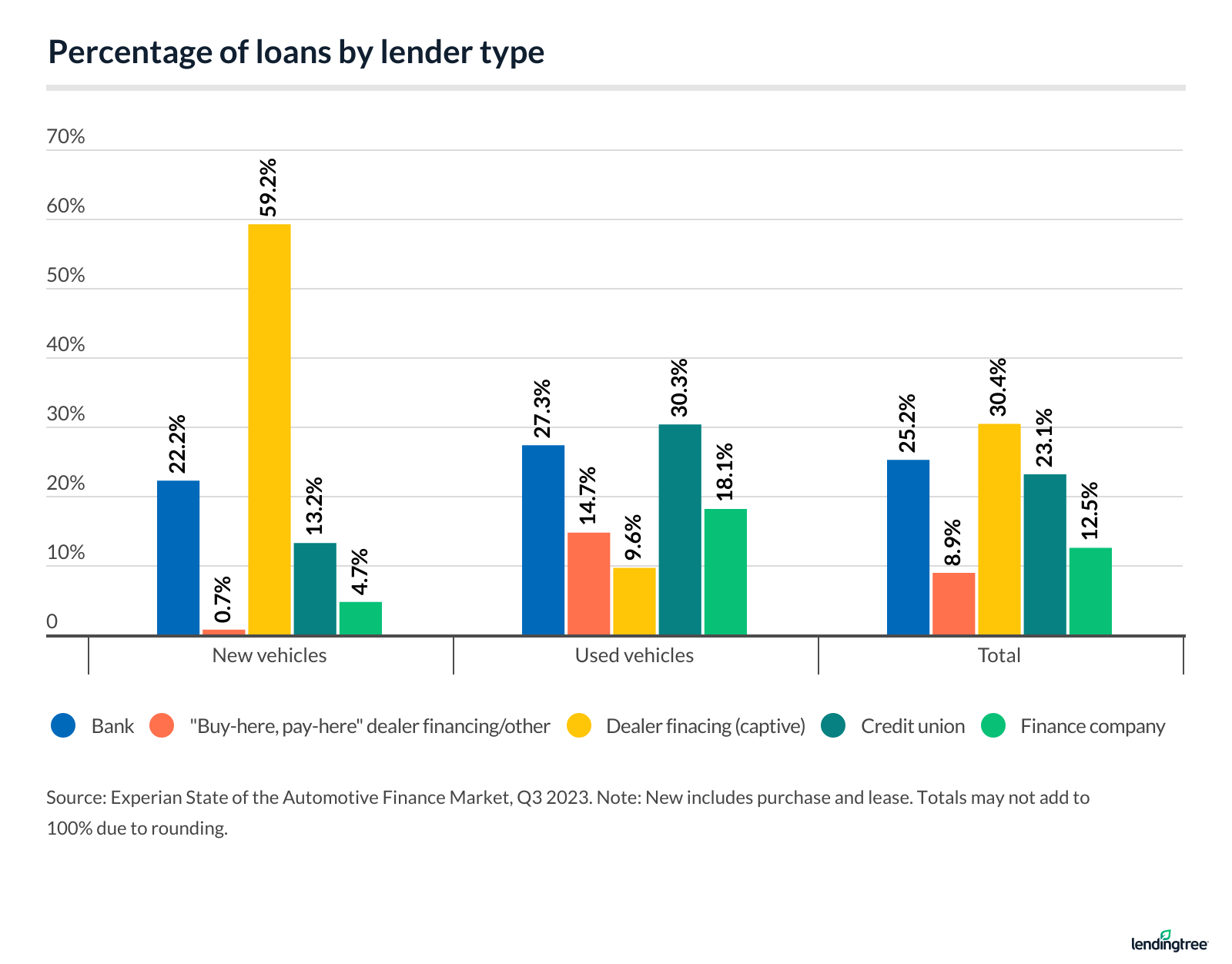 Average Car Payment and Auto Loan Statistics 2024 LendingTree