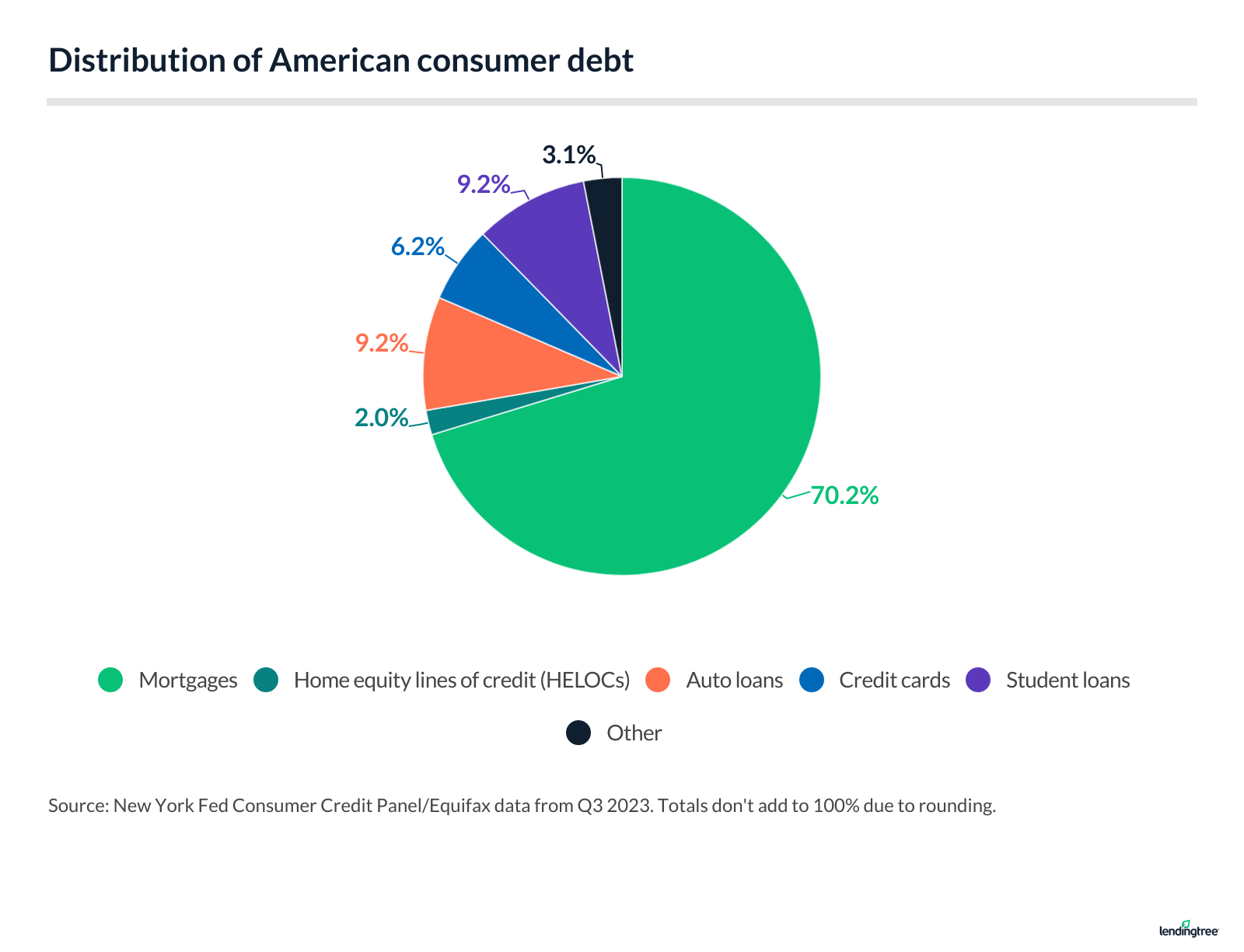 Average Car Payment And Auto Loan Statistics 2024 | LendingTree