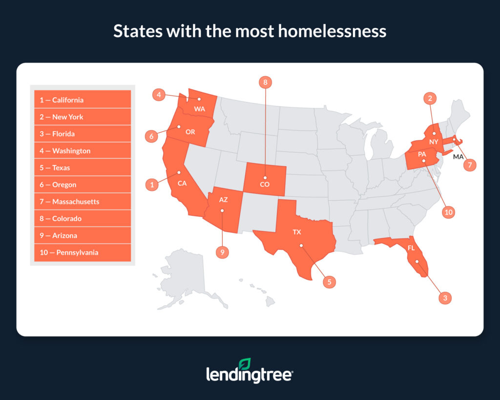 Where Homelessness Is Most, Least Common 