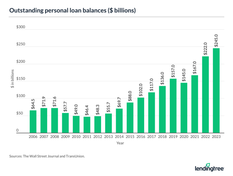 Personal Loan Statistics Mar 2021 Outstanding 1 745x564 