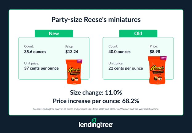 reese's miniatures