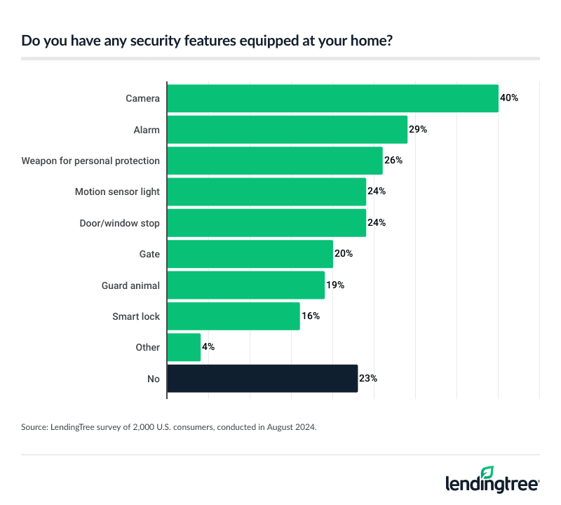 home security features