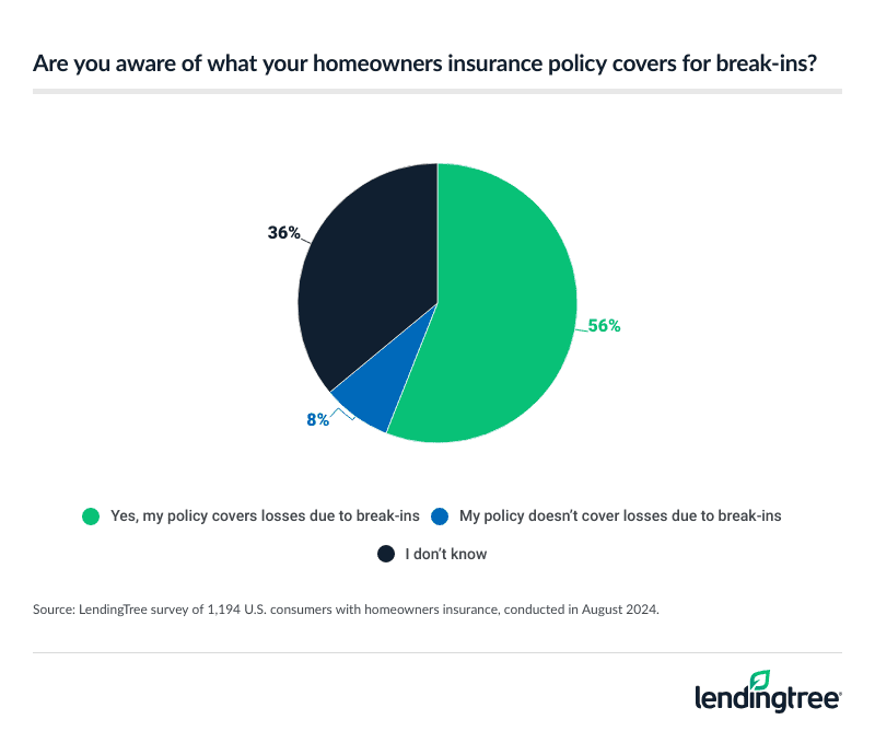 homeowners insurance and break-ins