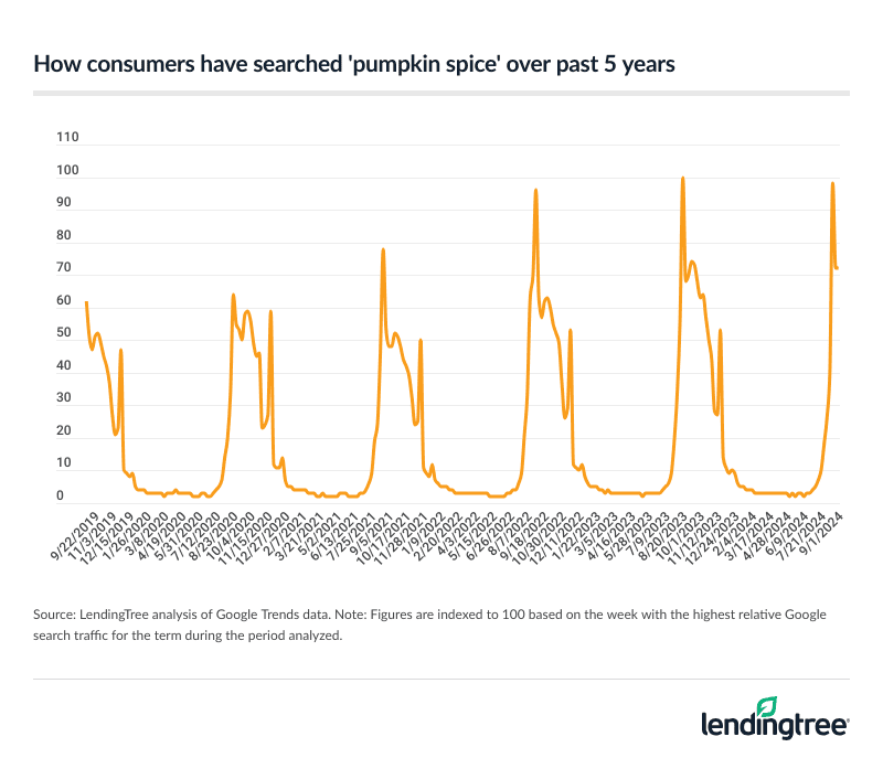 pumpkin spice search changes