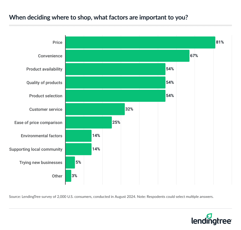 shopping factors