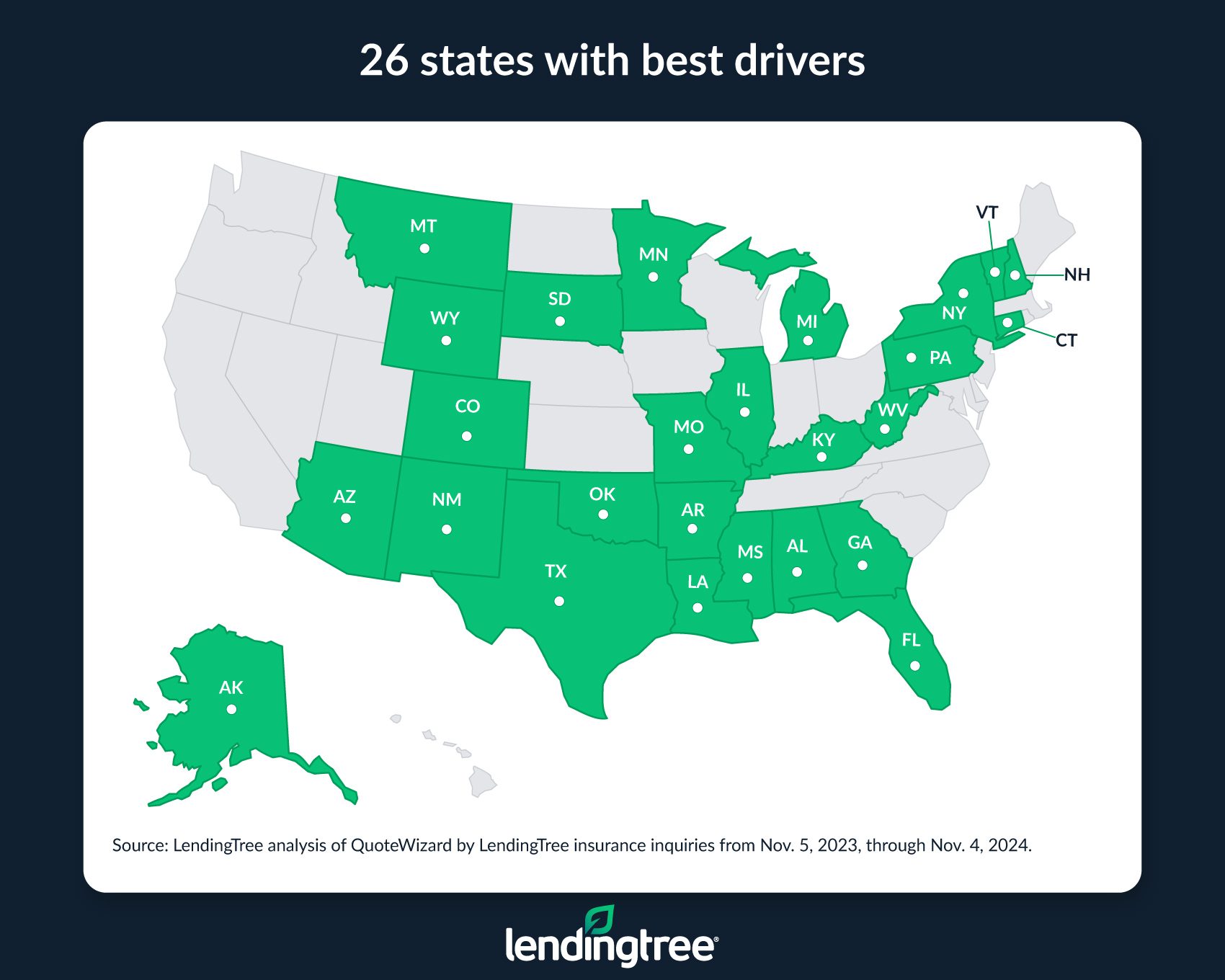 Arkansas leads as the state with the best drivers.