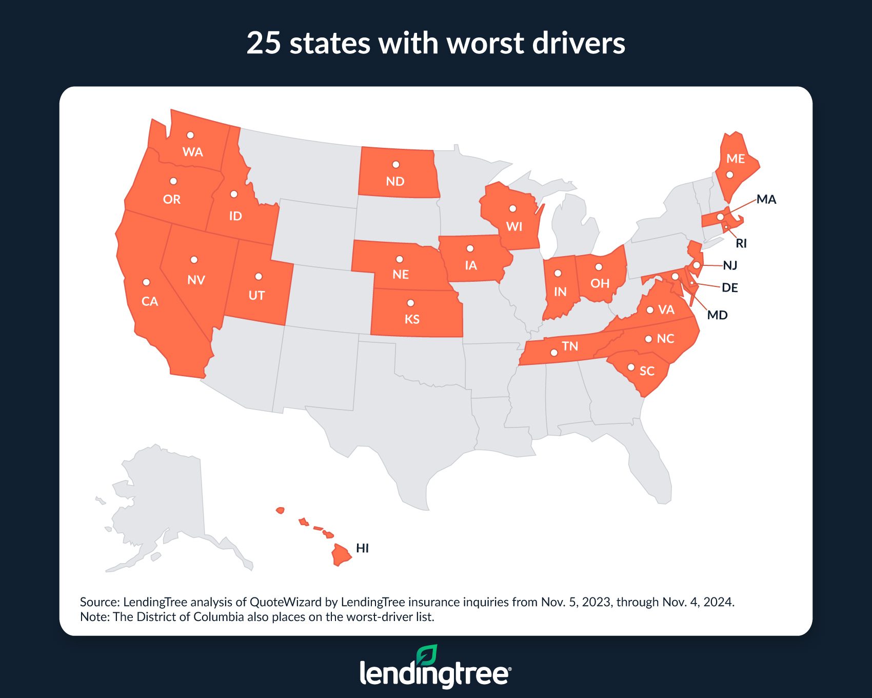 Massachusetts leads as the state with the worst drivers.