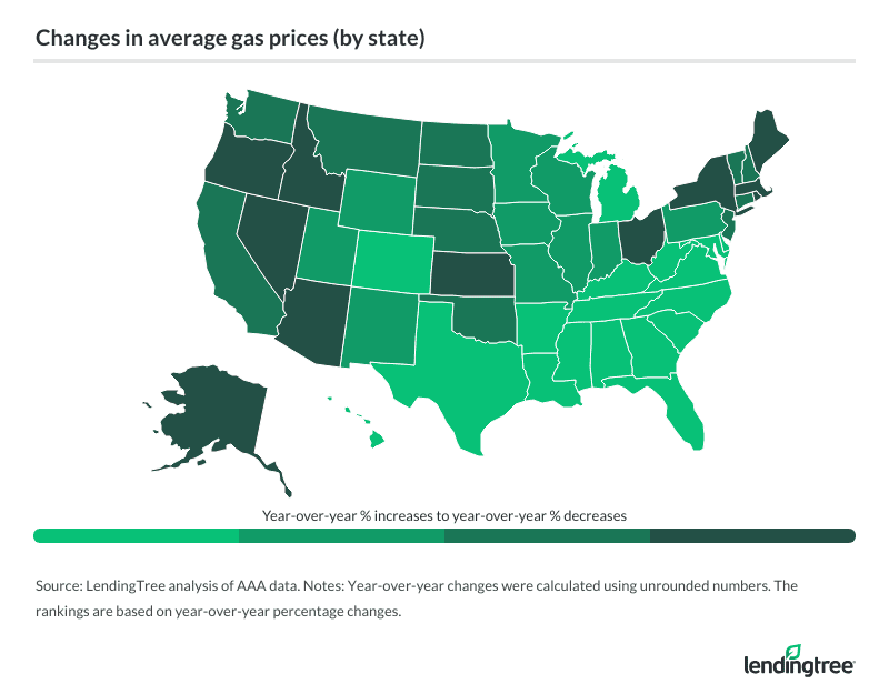 Changes in average gas prices range from up 3.0% in Georgia to down 15.0% in Idaho and Arizona.