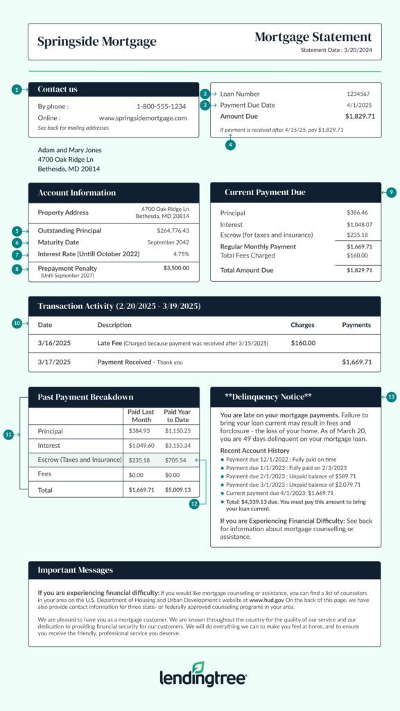 mortgage statement