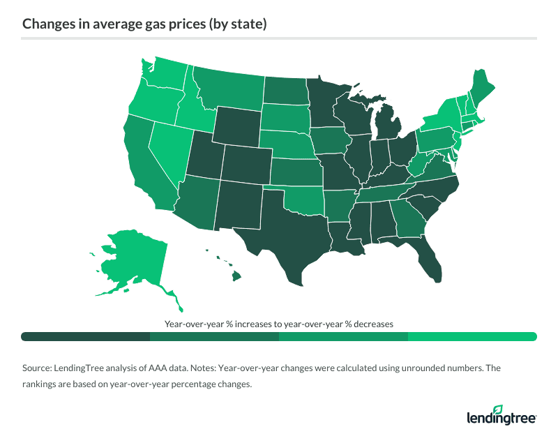 Changes in average gas prices.