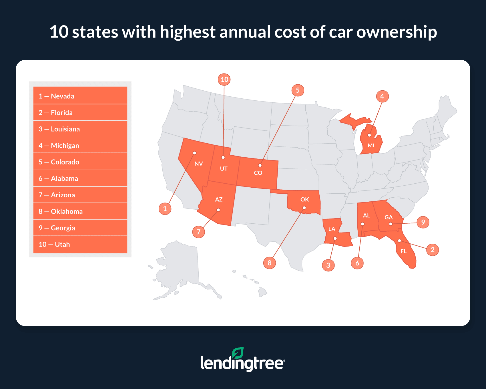 Nevada, Florida and Louisiana are the states with the highest annual cost of car ownership.