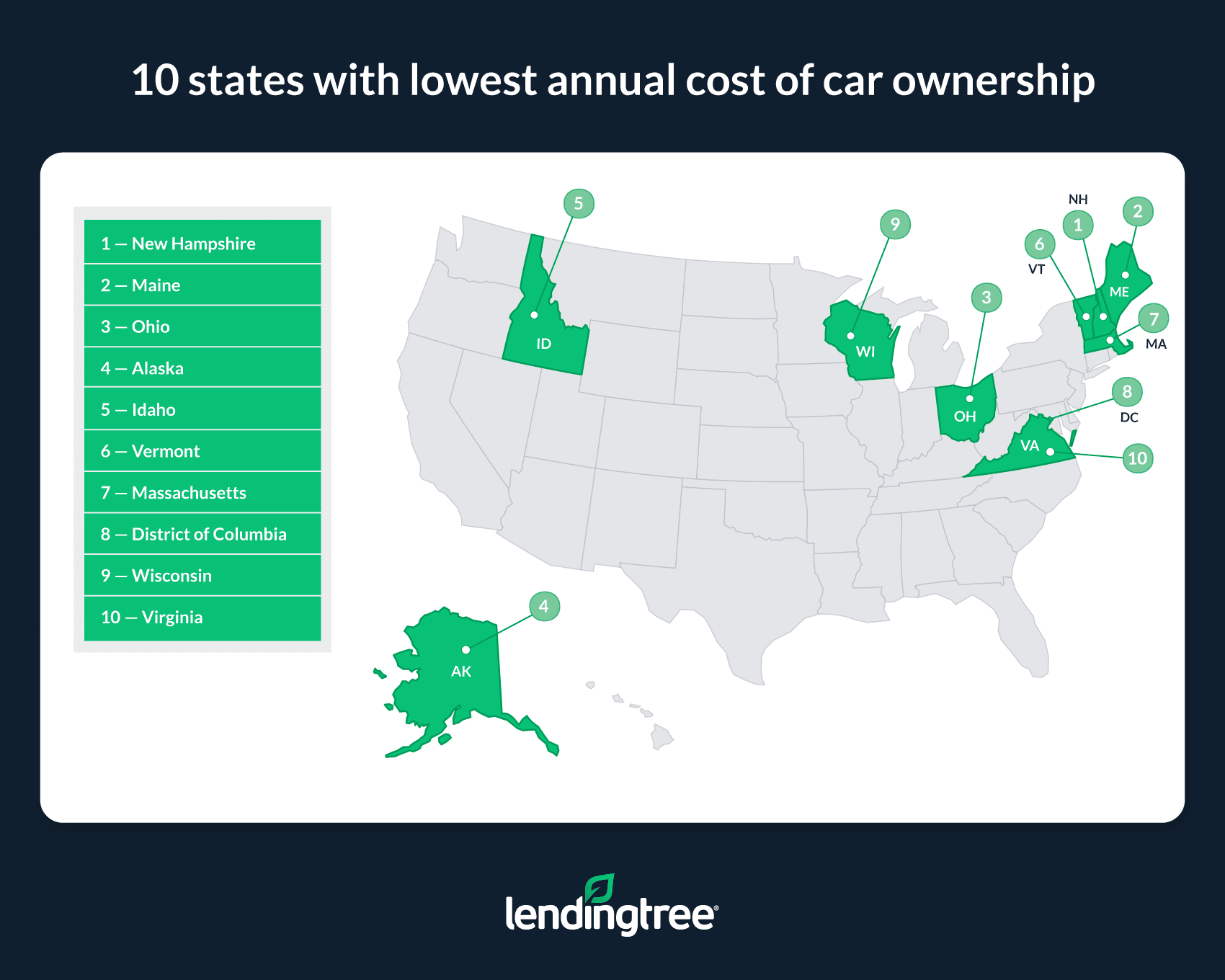 New Hampshire, Maine and Ohio are the states with the lowest annual cost of car ownership.