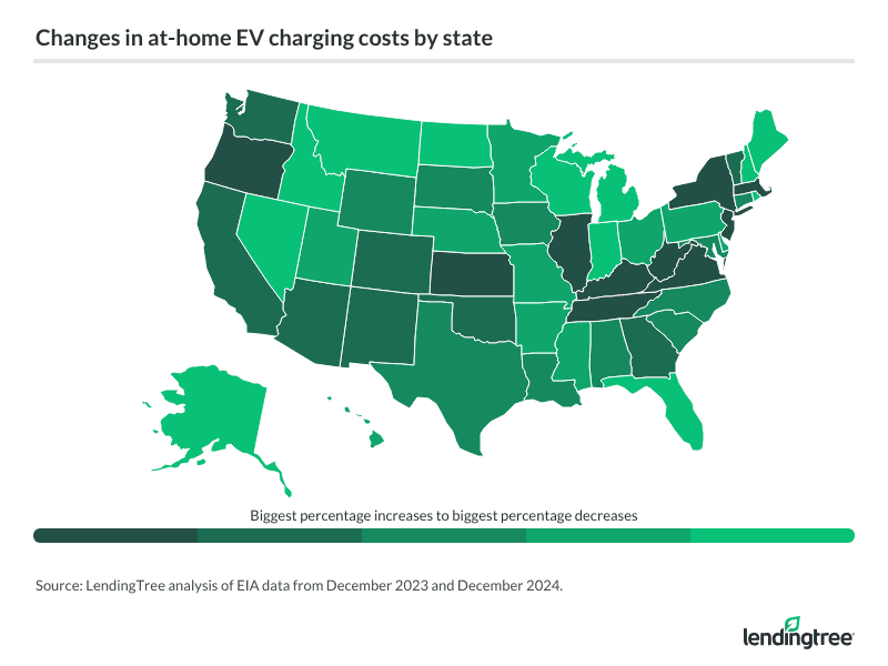 Changes in at-home EV charging costs by state.