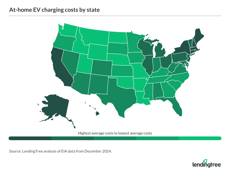 At-home EV charging costs by state.