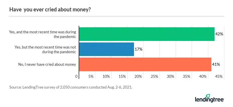 have you ever cried about money