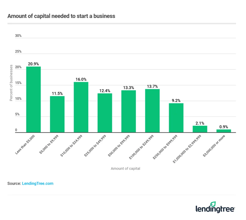 Startup-Costs-by-Industry-Chart-Infogram1