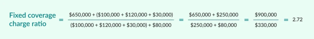 Fixed coverage charge ratio example