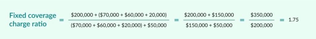 Fixed coverage charge ratio example